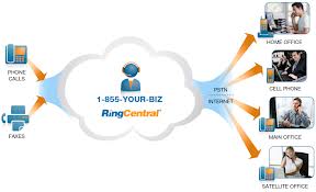 Ringcentral phone every where